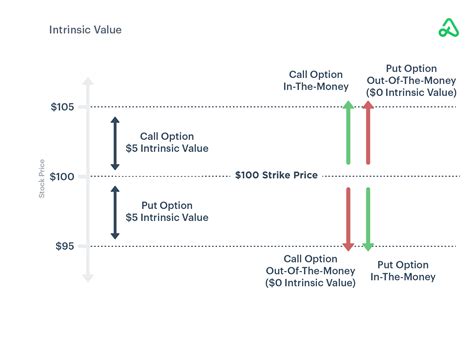 Which Is Better: Taking the Cash Optio.